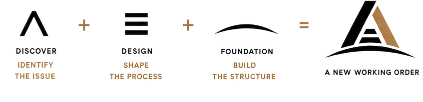 Discover, design, and build the foundation for a new working order